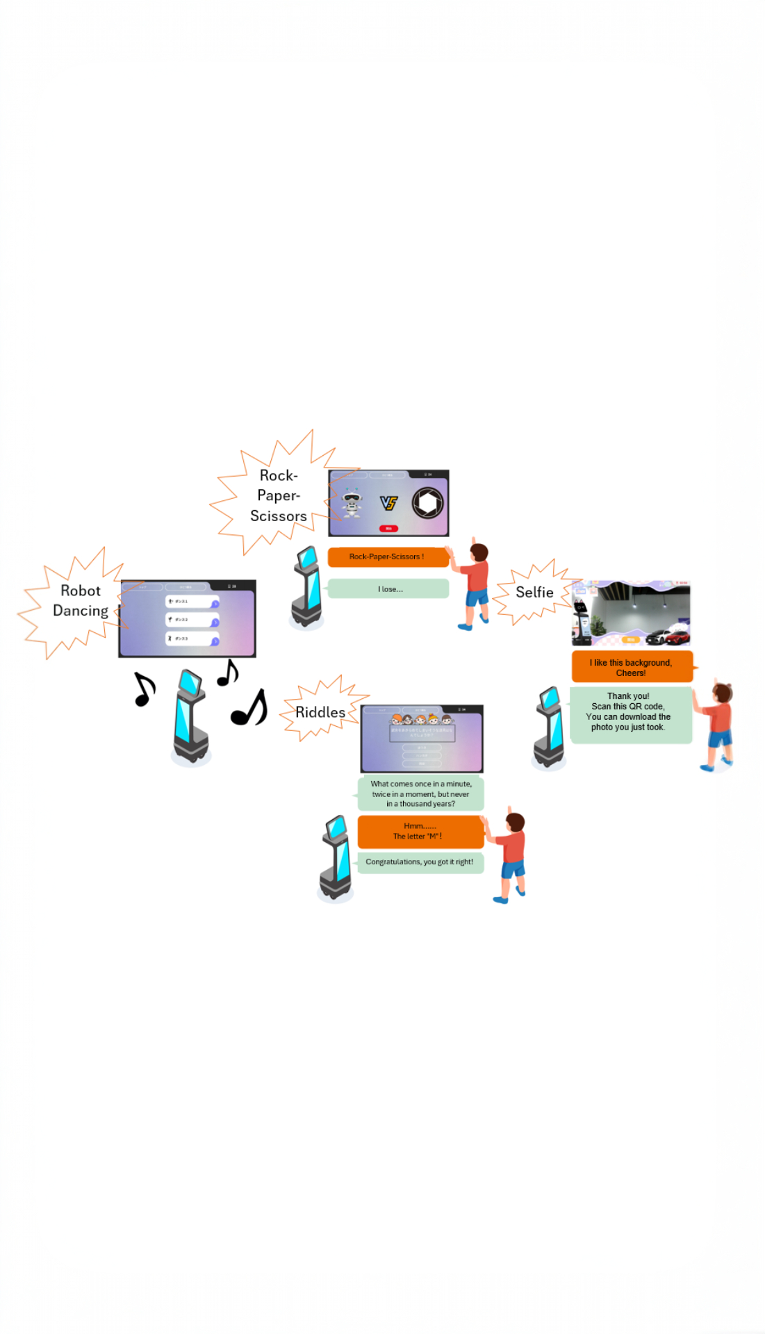 Interactive Entertainment